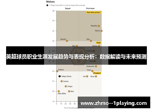 英超球员职业生涯发展趋势与表现分析：数据解读与未来预测