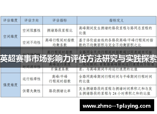 英超赛事市场影响力评估方法研究与实践探索