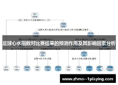 足球心水指数对比赛结果的预测作用及其影响因素分析