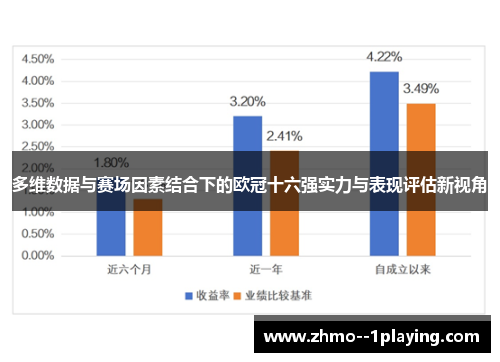 多维数据与赛场因素结合下的欧冠十六强实力与表现评估新视角 多维数据与赛场因素结合下的欧冠十六强实力与表现评估新视角