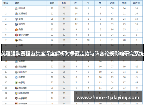 英超强队赛程密集度深度解析对争冠走势与阵容轮换影响研究系统 英超强队赛程密集度深度解析对争冠走势与阵容轮换影响研究系统
