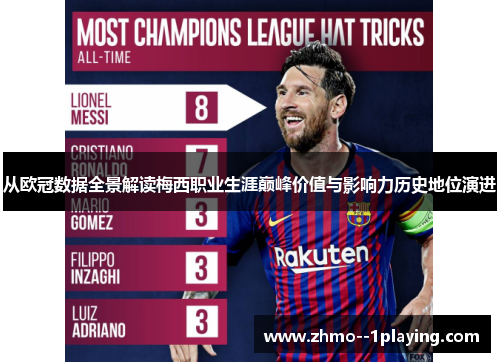 从欧冠数据全景解读梅西职业生涯巅峰价值与影响力历史地位演进 从欧冠数据全景解读梅西职业生涯巅峰价值与影响力历史地位演进
