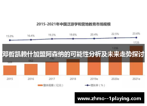 邓哲凯赖什加盟阿森纳的可能性分析及未来走势探讨