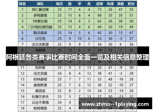 阿根廷各类赛事比赛时间全面一览及相关信息整理